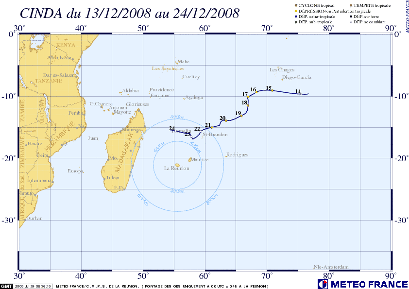 04: trajectoire sur le bassin