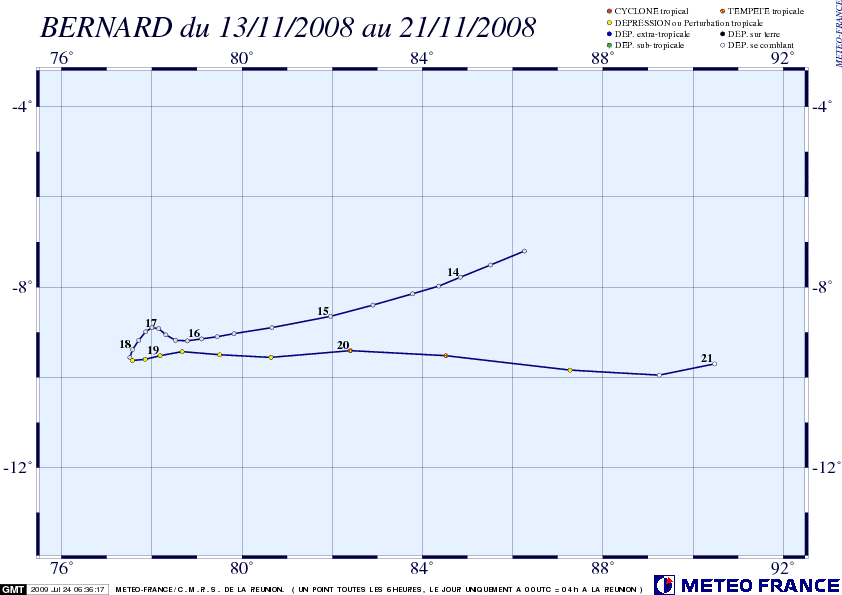 03: trajectoire complète